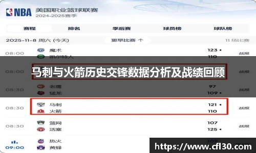 马刺与火箭历史交锋数据分析及战绩回顾